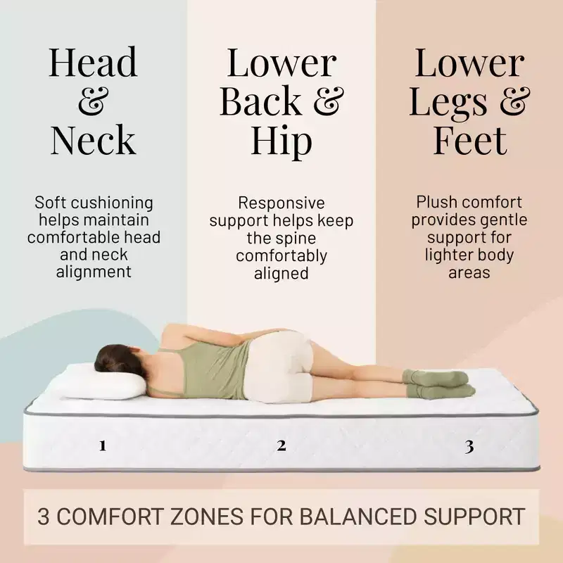 Atlas Mattress 6 Twin Innerspring Mattress, Breathable Cover, Firm Firmness